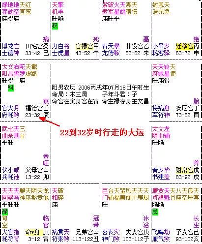 流年大運怎麼看|大運、流年是什么？如何判斷吉兇？